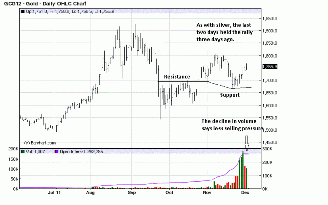 Gcg forex broker